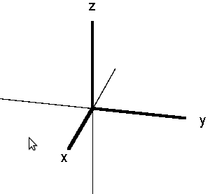 cartesian_coordinate_axes_3d.png