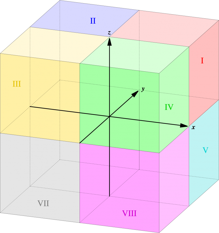 2000px-Octant_numbers.svg.png