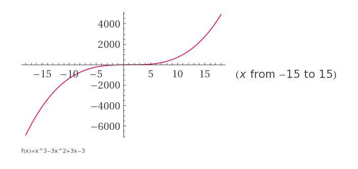 WolframAlpha--fxx3-3x23x-3--2012-12-13_0933.jpg