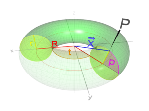 300px-Torus_3d.png