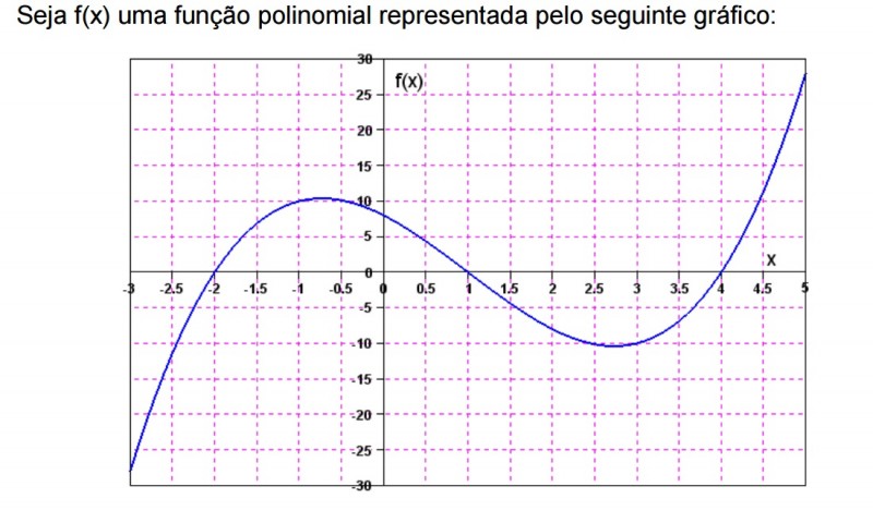 funçao do 3 grau.jpg
