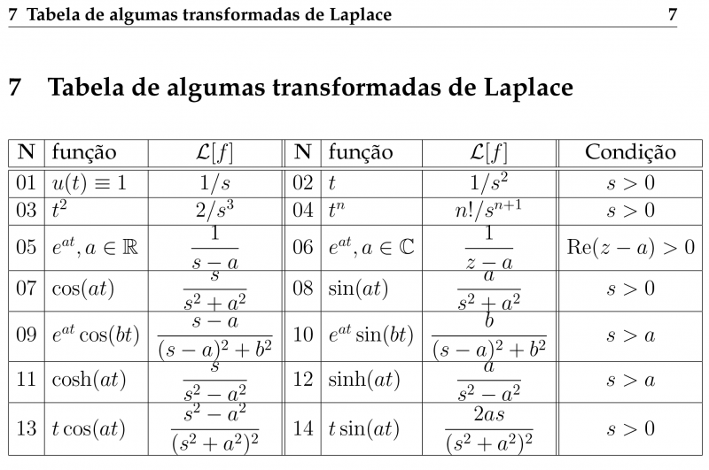 Tabela Transformada de Laplace.png