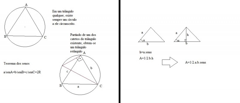 Teorema dos senos e área.jpg