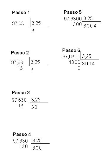 Figura 1 - Divisão.JPG