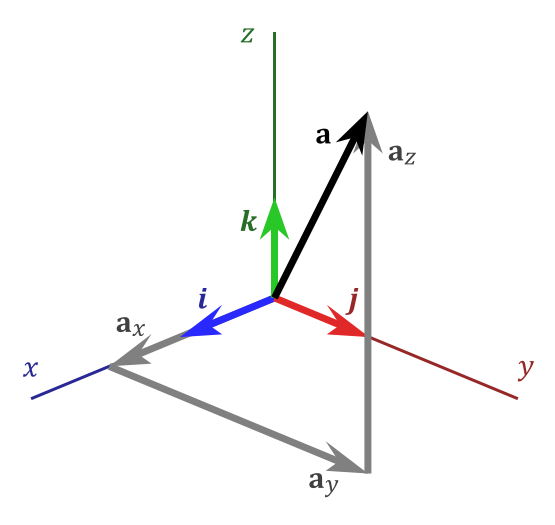 555px-3D_Vector.svg.png