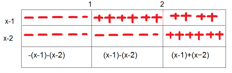 Função Modular.png