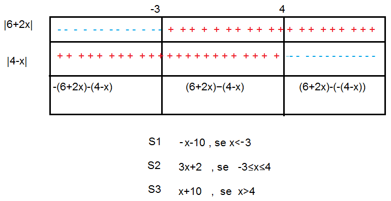 Inequação Modular.png