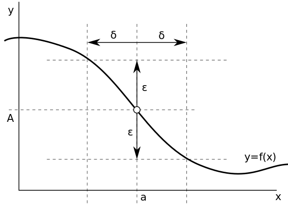 Limit.svg.png