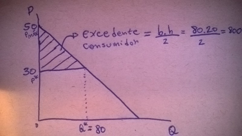 Excedente.jpg