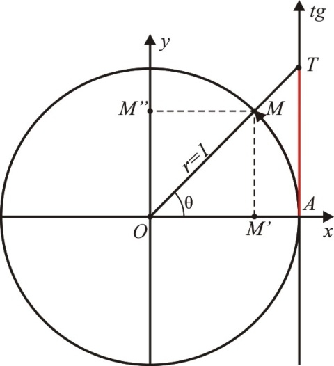 tangente.jpg