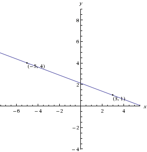 graph.gif