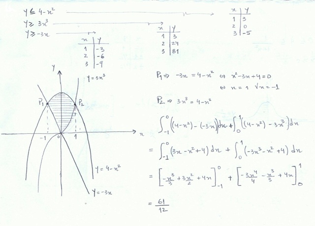Integral - Área - 2.jpg