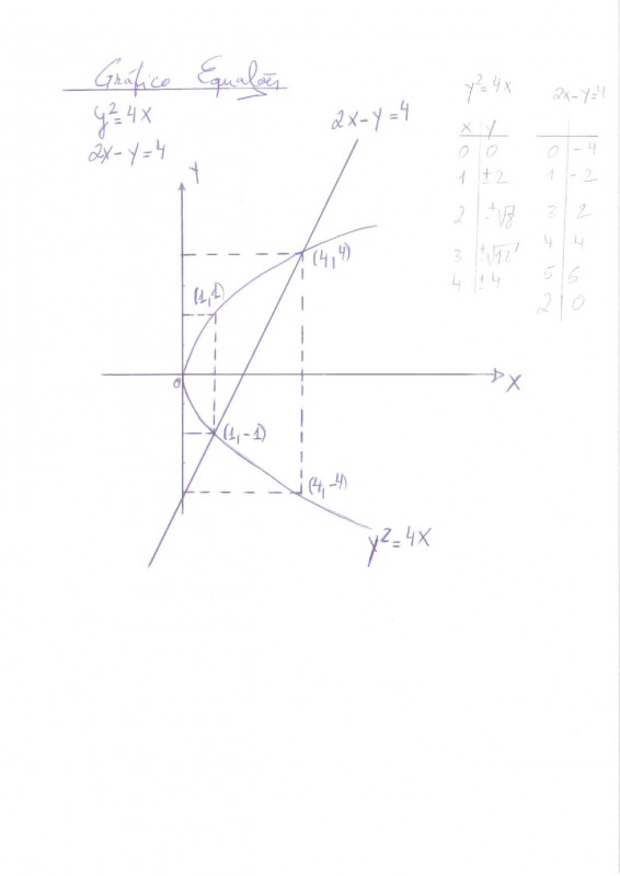 Gráfico Equações-page-001.jpg