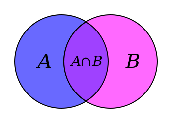 350px-Venn_A_intersect_B.svg.png