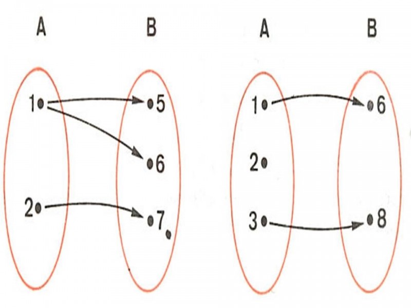 diagrama de não funções.jpg