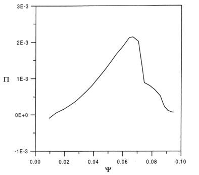 graph coef.png