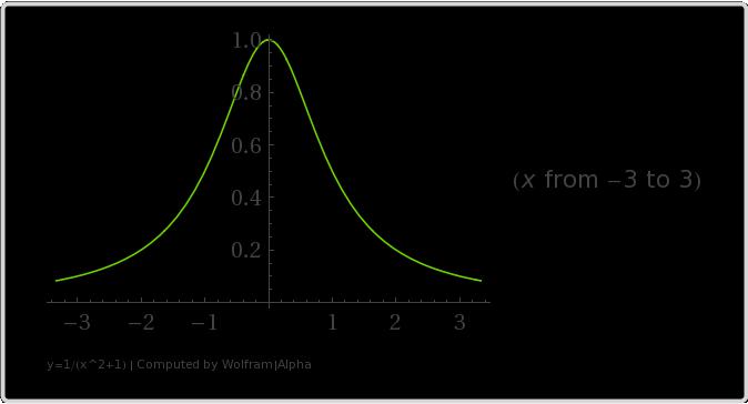 WolframAlpha--y1x21--2012-10-11_1755.jpg