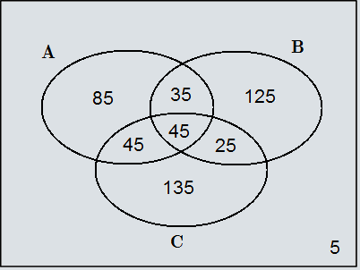 diagrama de Venn..png