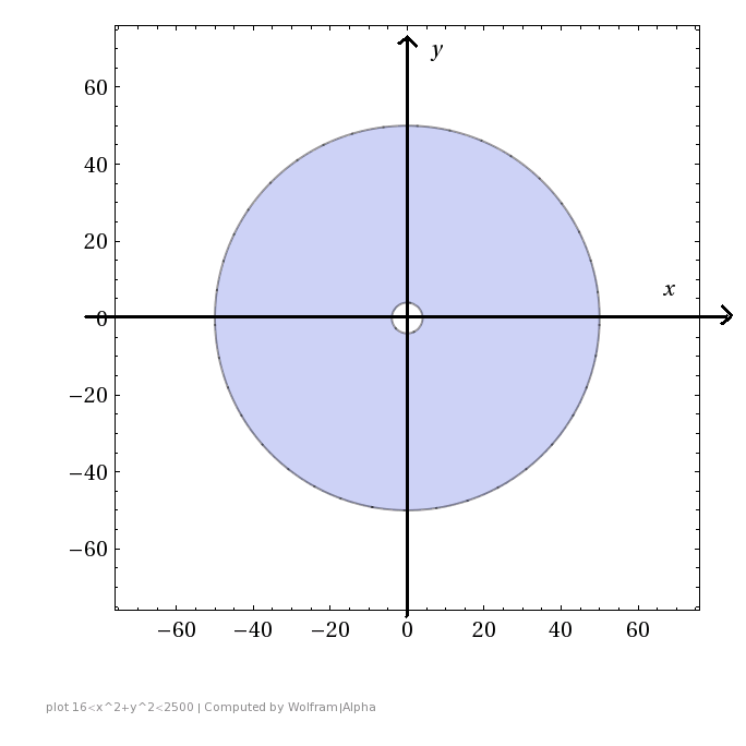 WolframAlpha--plot_16ltx2y2lt2500--2012-11-05_0535.png