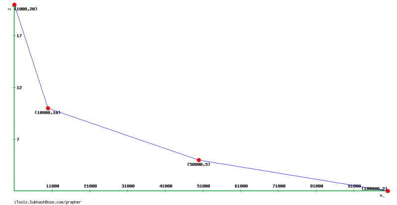 Graph - [iTools.SubhashBose.com].png