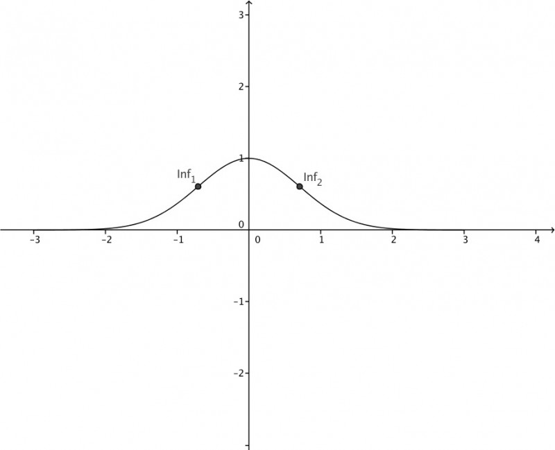 Gauss_Geogebra.jpg