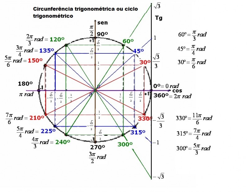 imagem_circunferencia_completa.jpg