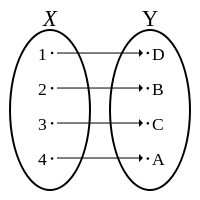 Bijection.svg.png