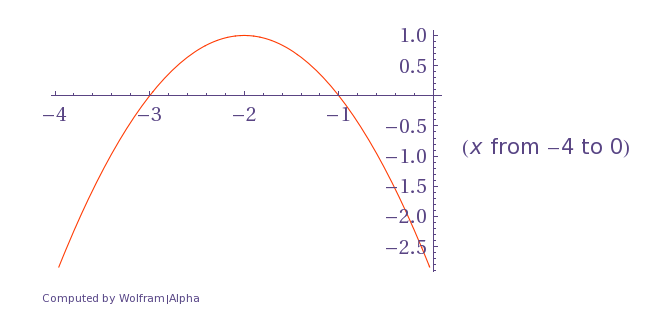 WolframAlpha--y-x3x1--2013-01-02_1002.png