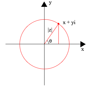 Argandgaussplane.gif
