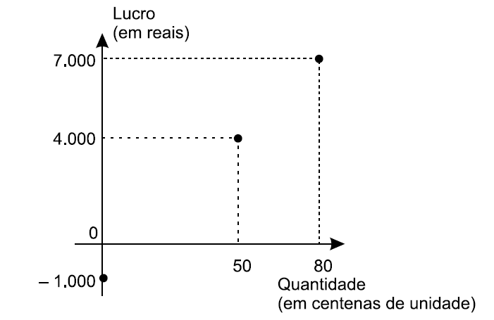 grafico.png