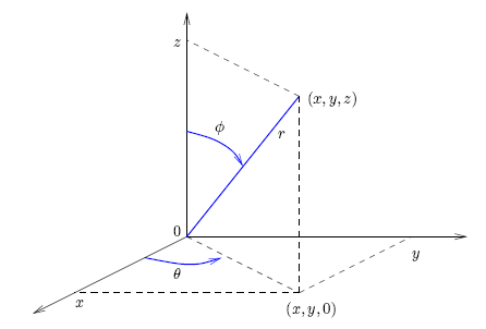 Coord_esf.gif