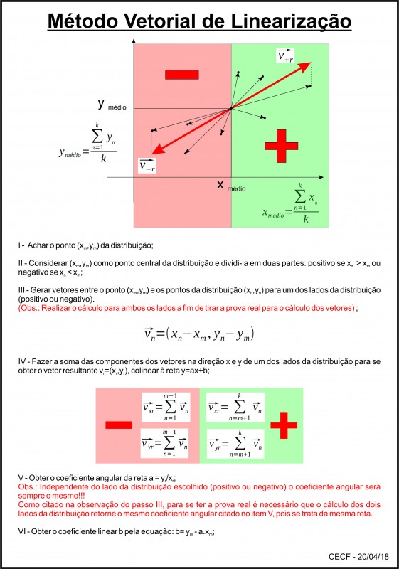 Metodo Vetorial.jpg