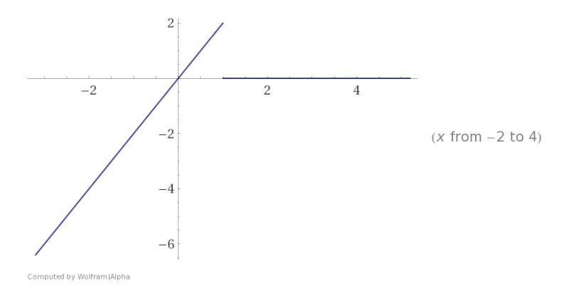 WolframAlpha--plot_yPiecewise2x_xlt1_0_xgt1--2013-04-05_1931.png