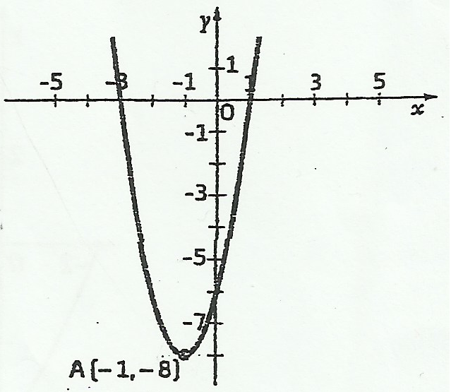 grafico.png