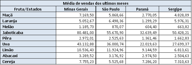 média de vendas.png