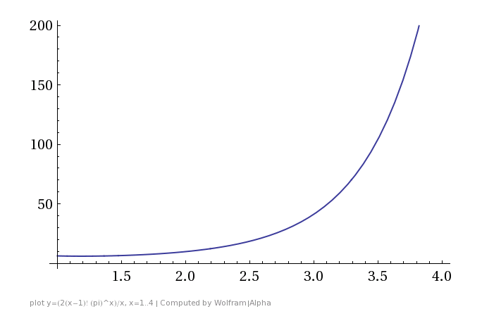 WolframAlpha--plot_y2x-1_pixx_x14--2013-06-07_1621.png