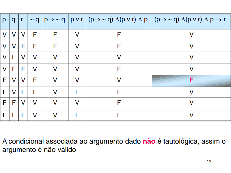 tabela verdade.png