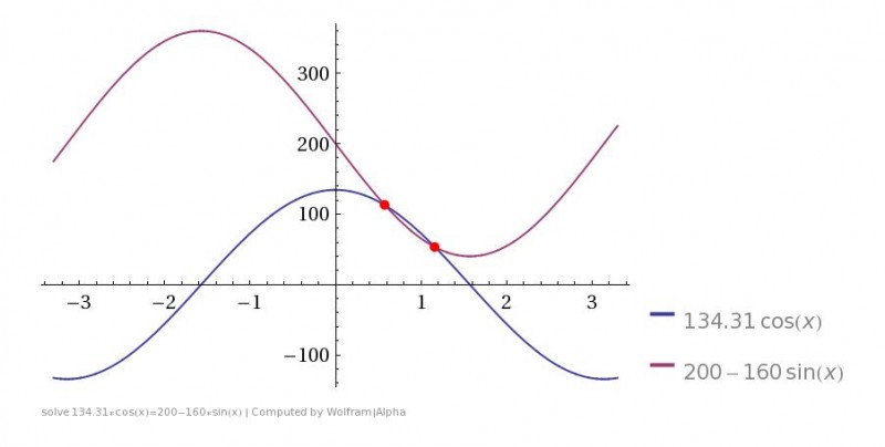 WolframAlpha--solve_13431cosx200-160sinx--2013-07-19_1333.jpg