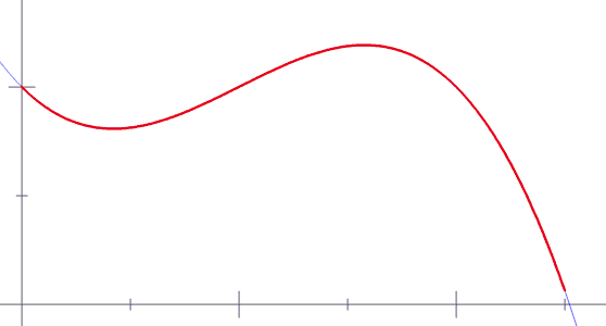 Riemann_integral_irregular.gif