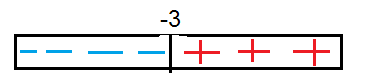 Tabela de sinal.png