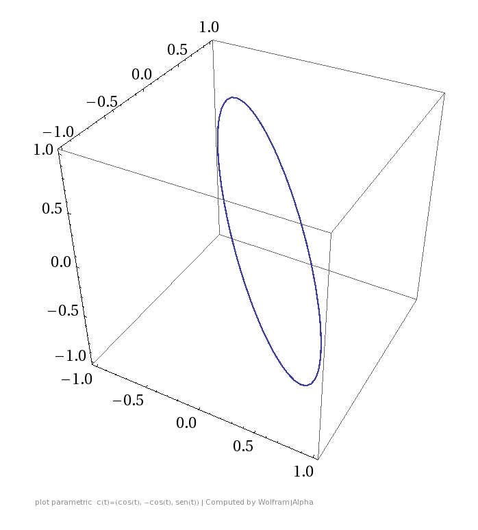 WolframAlpha--_plot_parametric_ctcost_-cost_sent--2013-09-25_1157.png